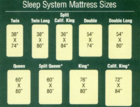 For example, many king and queen mattresses used in rvs are actually 5 inches shorter than those used elsewhere. Choose Your Model | Artisans Custom Mattress