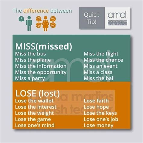 Miss Vs Lost English Language Learning Learn English Teaching