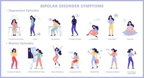 Premium Vector Bipolar Disorder Symptoms Infographic Of Mental Health