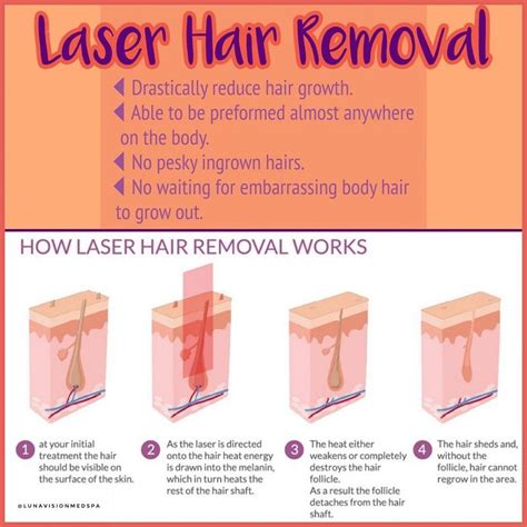 Laser Hair Removal Bikini Facts And Benefits Women Fitness Magazine