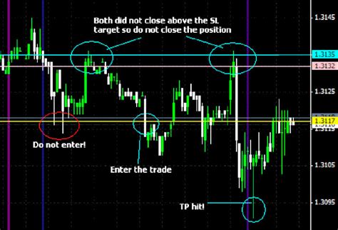 Forex Trading System For Daily Charts Forex Geometry System