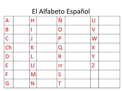 El Alfabeto Español
