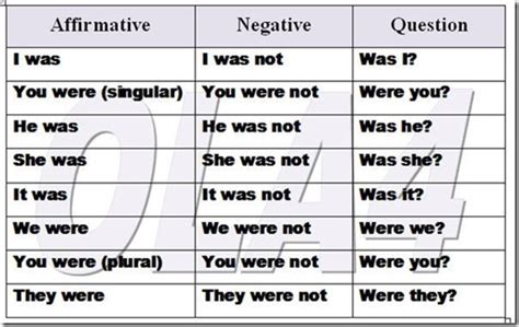 I / you / he / she / it / we / you / they + modal verb + main verb. ماهي الأفعال المساعدة؟ | مساحة للتفكير