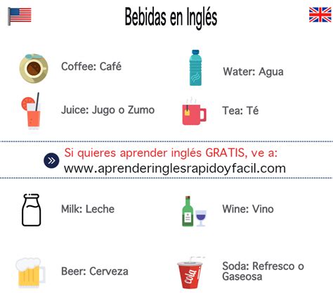Bebidas En Inglés Y Español Con Imágenes Traducciones Y Ejercicio