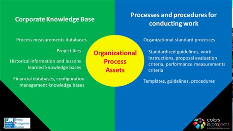 ️ The Organizational Process Chapter 9 Developing An Organizational