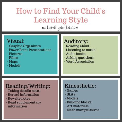 How To Find Your Child S Learning Style Naturally Anita Artofit