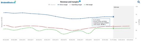 Microsoft Stock Buy Zone Smicof