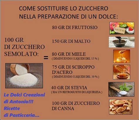 Un trucco per avere un dolce più alveolato è ultimarlo (lievito chimico compreso) la pasta frolla ha come ingredienti principali farina, burro, tuorlo e zucchero. COME SOSTITUIRE LO ZUCCHERO NELLA PREPARAZIONE DI UN DOLCE ...