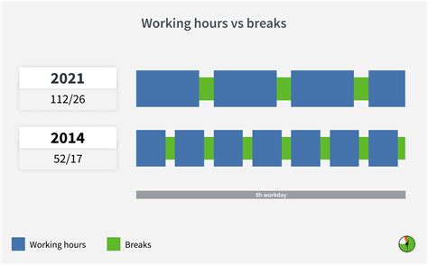 Desktimes Productivity Research Overview Desktime Blog
