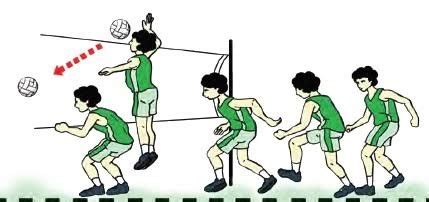 Piala dunia bola voli putra diadakan pertama kali pada tahun 1965 di polandia. 5+ Teknik Dasar Permainan Bola Voli: Service, Passing, Smash dan Blok