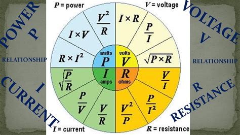 Powervoltage Current Resistance Relationships Pvir Electrical