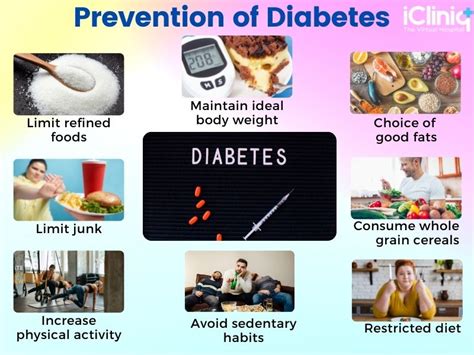 Diabetes Types Causes Symptoms Complications Diagnosis Treatment Prevention