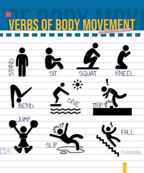 Verbs Of Body Movement ⠀⠀⠀⠀⠀⠀⠀⠀⠀⠀ Whats Your Favorite Move At The