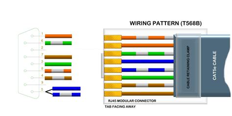 Thus, when refering to the second pair of wires, it is the orangepair. Cat 5 Cable Color Code Rj45 - change comin