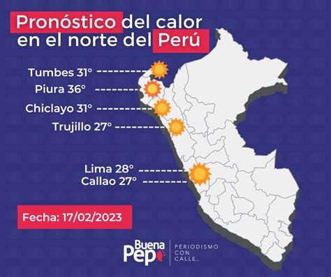 Ola De Calor En Perú Temperaturas Se Elevarán De Dos A Cuatro Grados