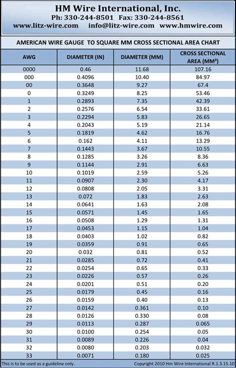Metric To Awg Conversion Table Pdf