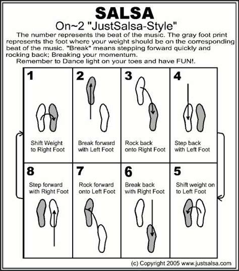 You can't fake salsa, and yes women will know if you can dance or not. Salsa Dance Steps ~ www.justsalsa.com