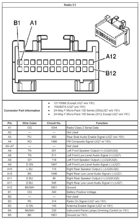 77 Inspirational 2002 Chevy Tahoe Radio Wiring Diagram- Car radio