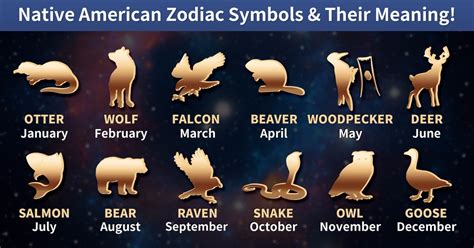 American sign language (asl) is a natural language that serves as the predominant sign language of deaf communities in the united states and most of anglophone canada. Animals of the Native American Zodiac - Astronlogia