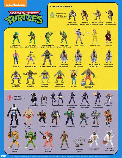 Teenage Mutant Ninja Turtles Cartoon Series Figures Visual Guide By