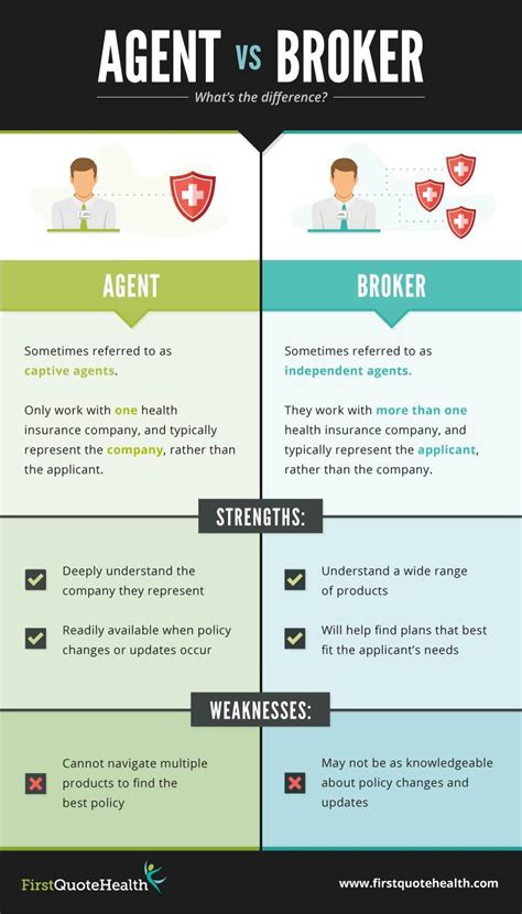 The following documents are in pdf format. Everything You Should Know About Broker (Health insurance ...