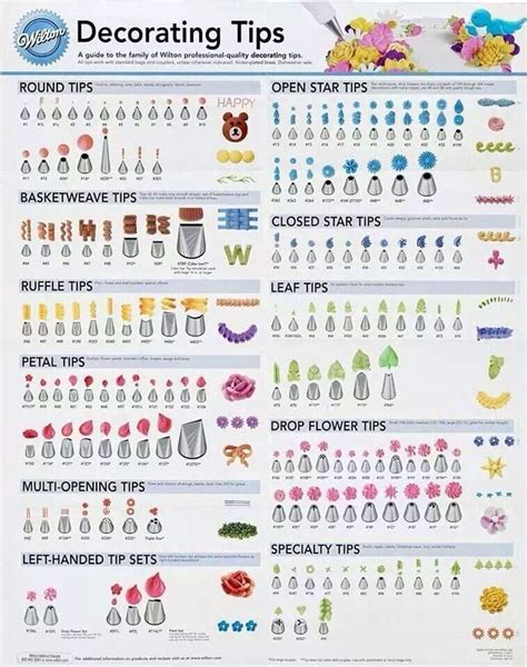 Wilton Cake Tips Chart