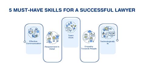 Must Have Skills For A Successful Lawyer LegalXGen The NextGen Legal Practice Management