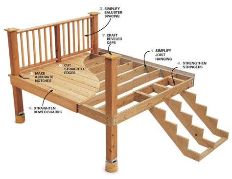 Book rooms with locals rather than hotels. Home Sellers: A Deck May Make the Difference | Pool deck ...