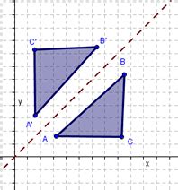Examples of transformation geometry in the coordinate plane. Geometry Transformations