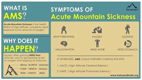 Acute Mountain Sickness Treks And Trails India