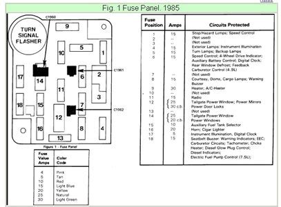 Fuse box diagram (fuse layout), location and assignment of fuses and relays ford f150 (1997, 1998, 1999, 2000, 2001, 2002, 2003, 2004). Bmw Wiring Diagram: 2001 Ford F 150 Fuse Diagram