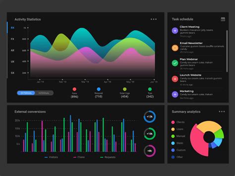 Statistic Dashboard Animation By Vlad Zarudensky For Leverageux