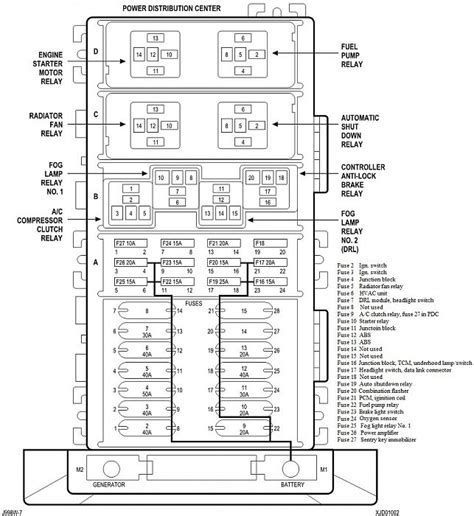 Fuse box diagram (location and assignment of electrical fuses and relays) for jeep wrangler (tj; 1997 Jeep Wrangler Wiring Diagram