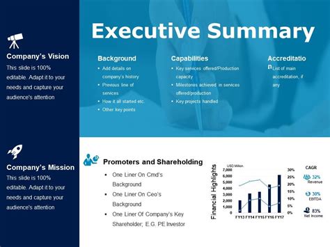 Executive Summary Powerpoint Slide Deck Powerpoint Shapes