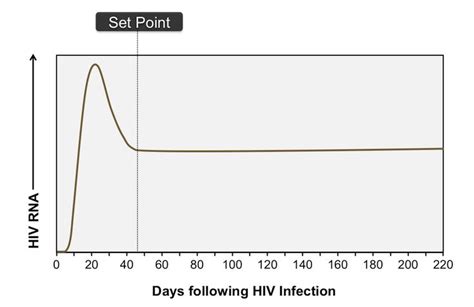 Pin On Hiv Care Specialization