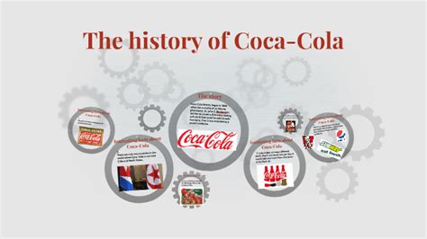 Inundar Organizar O Coca Cola History Timeline Literatura Radio Valor