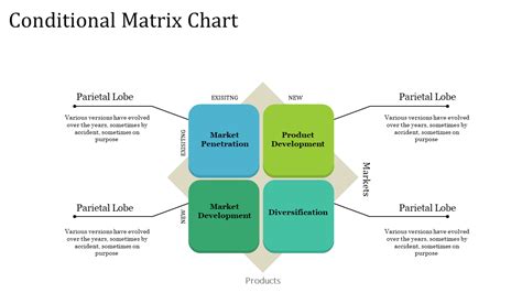 Matrix Organization Chart Template Slideegg