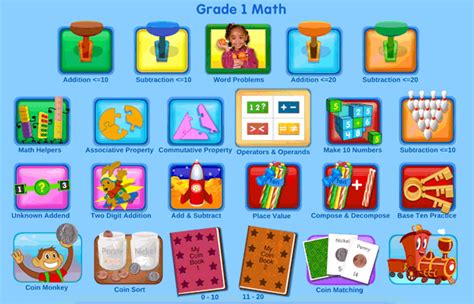 Guides To Using Starfall First Grade Math