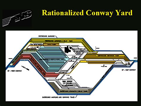 This Diagram Depicts The Layout Of Conway Yard After The Yard Rationalization Project