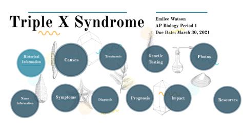 Triple X Syndrome By Emilee Watson