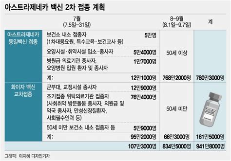 만 40세 이상 여성 (※제외대상자에 해당될 경우 제외) 3. 백신접종 재가속도 50대 모더나·고3 화이자 맞는다 - 머니투데이