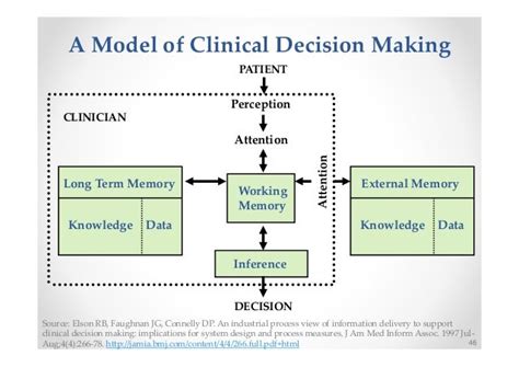 Information Ethics And Clinical Decision Making