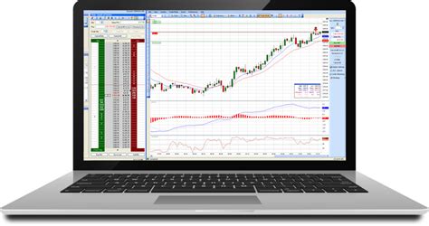 Futures Trading Demo | Try Free Simulated Futures Trading with DT PRO