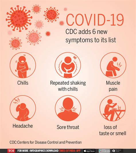 Infographic Covid 19 6 New Symptoms Find Their Way In Cdc List