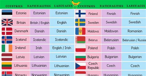 Country Names Alphabetical Order Flags Of The World Photos Alphabet