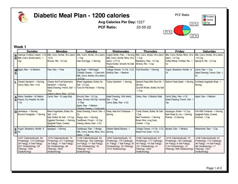 Diabetes Diabetes Diet Guidelines