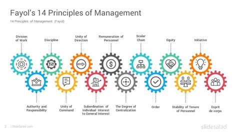 Pin On 14 Principles Of Management Powerpoint Template