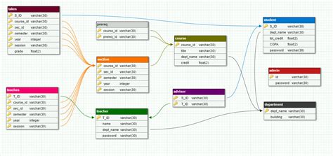 Convert Er Diagram To Relational Schema Free Diagram For Student