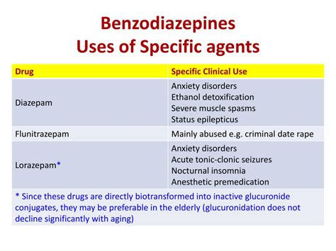 Gabapentin False Positive Benzo
