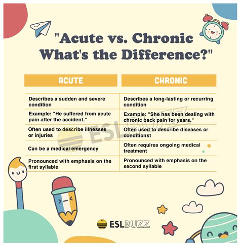 Acute Vs Chronic Understanding The Differences And Implications Eslbuzz